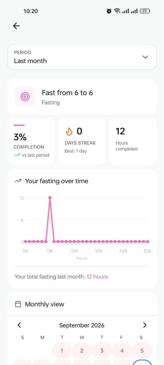 Wordman growth tracking with Spiritual Health score and activity chart